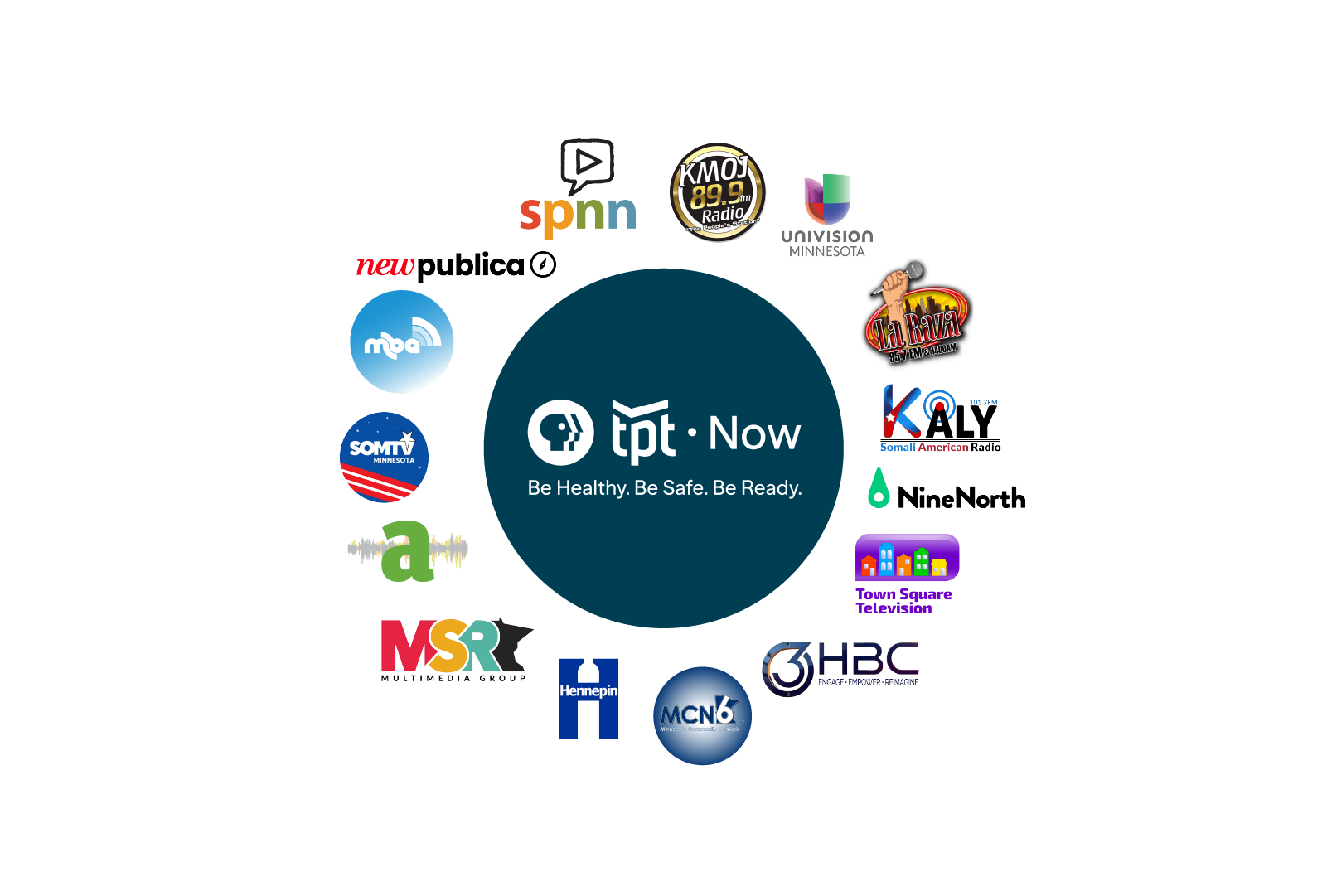 Circle of various media and community partner logos around a central blue circle containing the PBS logo with "tpt Now" and the tagline "Be Healthy. Be Safe. Be Ready." Logos around the circle include New Publica, SPNN, KMOJ 89.9 Radio, Univision Minnesota, La Raza 95.7 FM, KALY Somali American Radio, NineNorth, Town Square Television, Hennepin, MCN6, HBC, MSR Multimedia Group, and others.